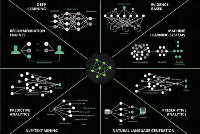 Different Types of Artificial Intelligence